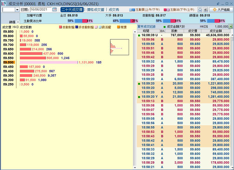 成交分析(港股)
