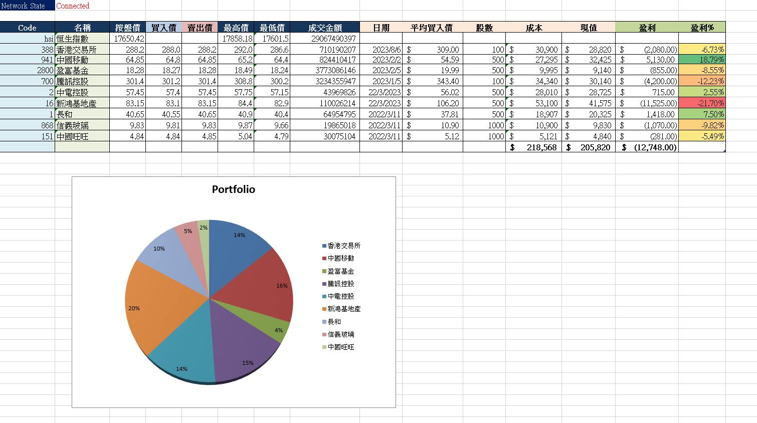 etnet Excel RTD實時數據同步