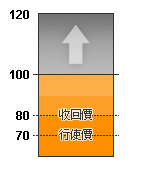 情況一